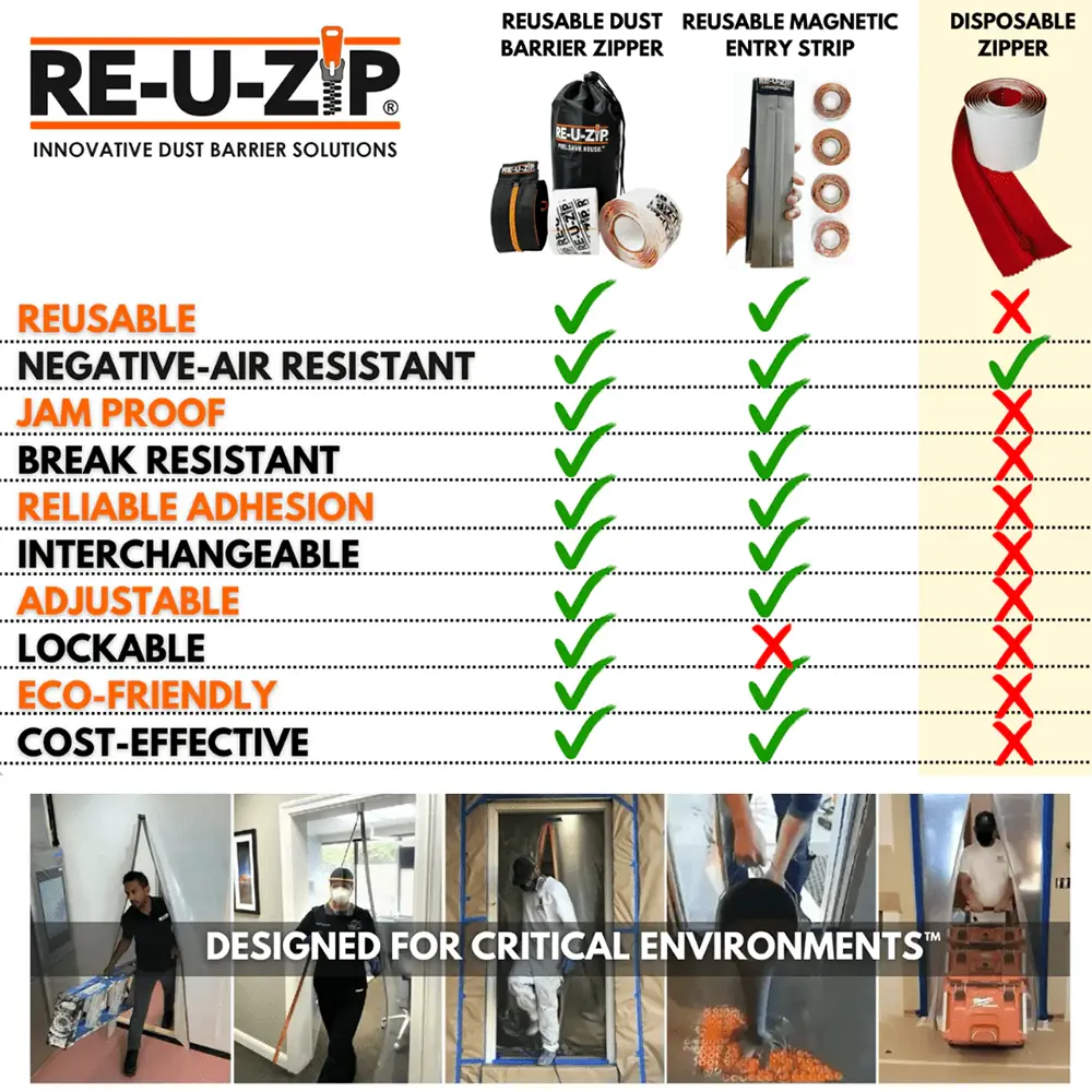 RE-U-ZIP Heavy Duty Reusable Dust Barrier Zipper Starter Kit - Image 3