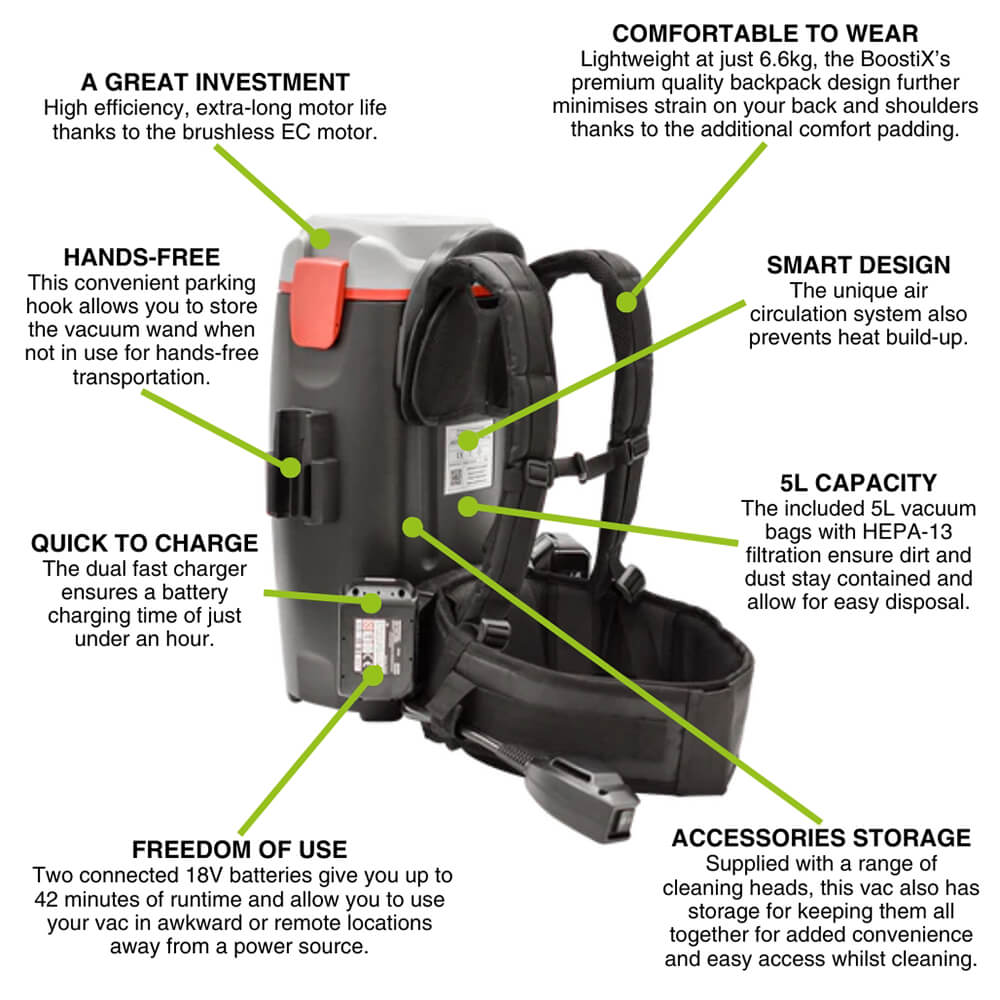 Cordless 36V Backpack Vacuum incl. Batteries & Quick Charger - Sprintus BoostiX - Image 5