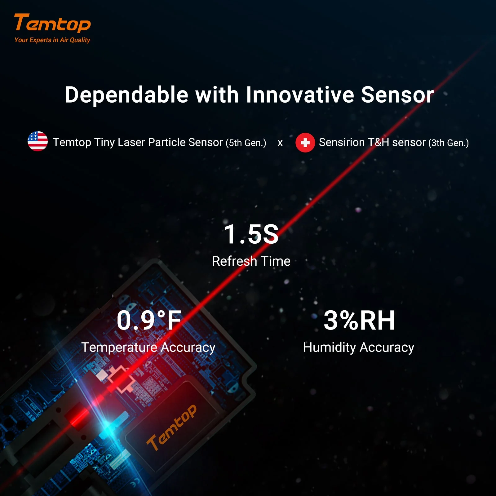 Temtop S1 Indoor Air Quality Meter Temperature & Humidity AQI PM2.5 Monitor with Accurate Sensor - Image 5